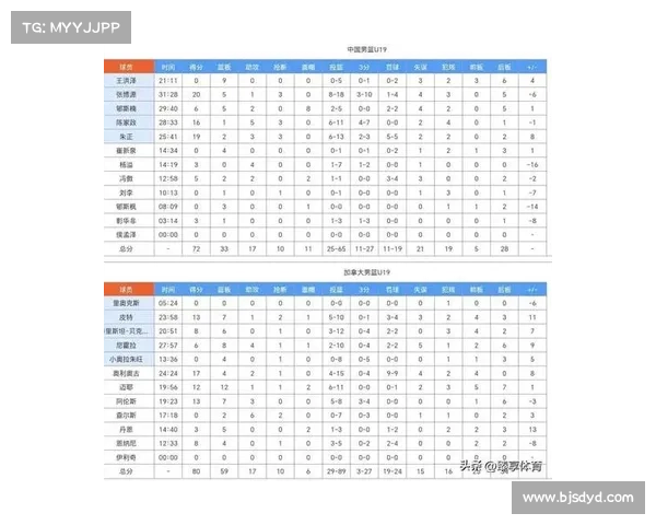 中国U19男篮积分落后1分位列B组垫底 美国U19男篮暂居D组第二 中国U19男篮积分落后1分位列B组垫底 美国U19男篮暂居D组第二